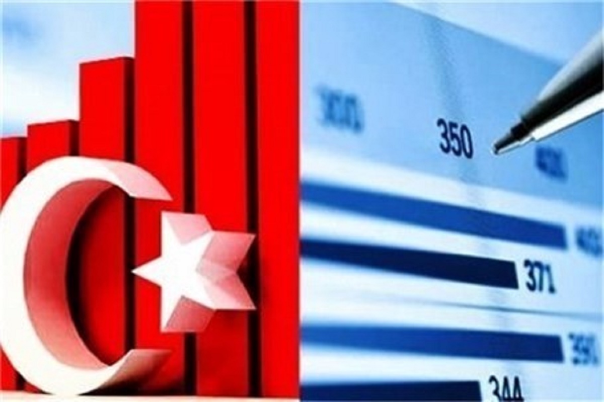 رشد منفی، اقتصاد ترکیه
