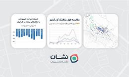  کرونا؛ ترافیک تبریز را ۶۰ درصد کاهش داد/ بررسی وضعیت ترافیک و تردد شهروندان در ۸ کلانشهر کشور