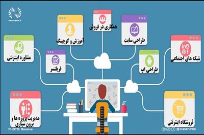کسب و کار آنلاین در آذربایجان شرقی ۴۰۰ درصد افزایش یافت