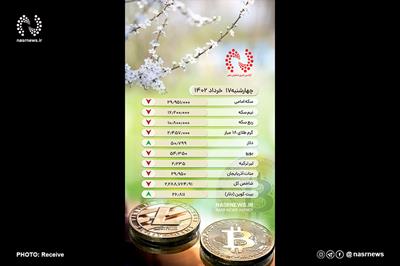 قیمت طلا و ارز در بازار تبریز - چهارشنبه 17 خرداد 1402   