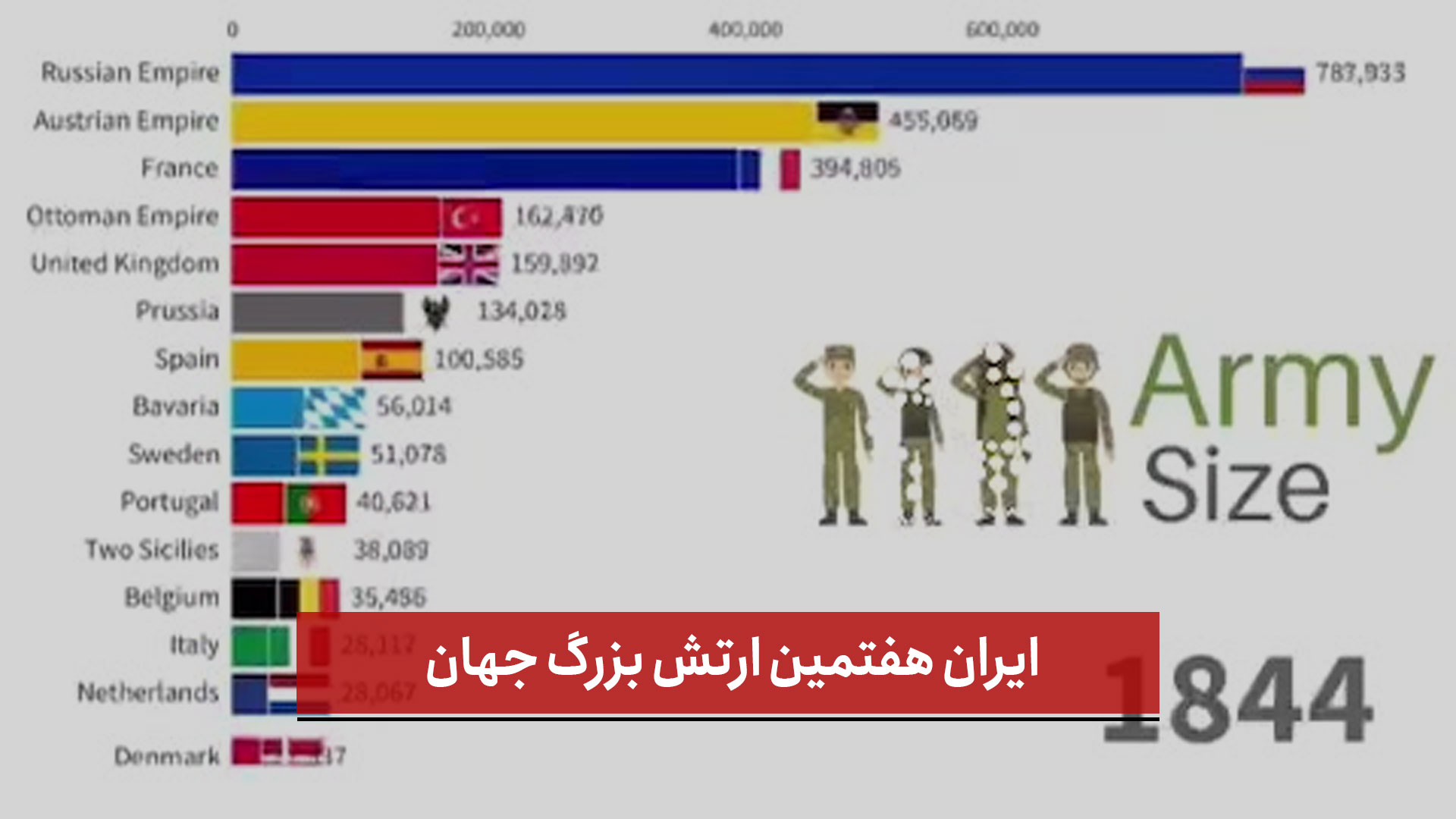 فیلم |  ایران هفتمین ارتش بزرگ جهان