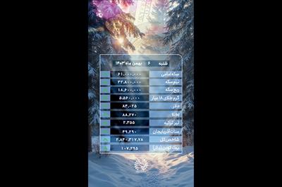 قیمت طلا و ارز در بازار تبریز - شنبه 6 بهمن 1403