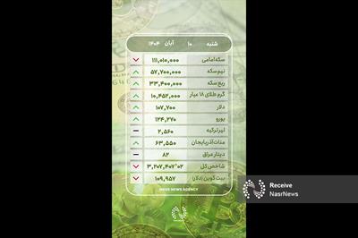 قیمت طلا و ارز در بازار تبریز - شنبه 10 آبان 1404