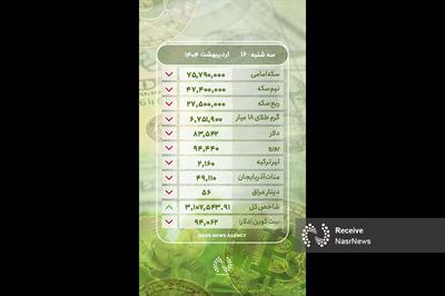 قیمت طلا و ارز در بازار تبریز - سه شنبه 16 اردیبهشت 1404   