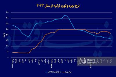 پایان طرح حفاظت از لیر