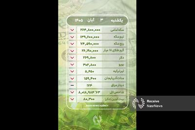قیمت طلا، سکه و ارز در بازار تبریز - یکشنبه 3 آبان 1405