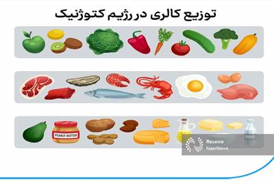 رژیم کتو، درمانی بالقوه برای افسردگی