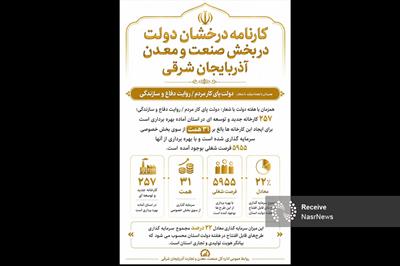 کارنامه درخشان دولت در صنعت و معدن آذربایجان شرقی